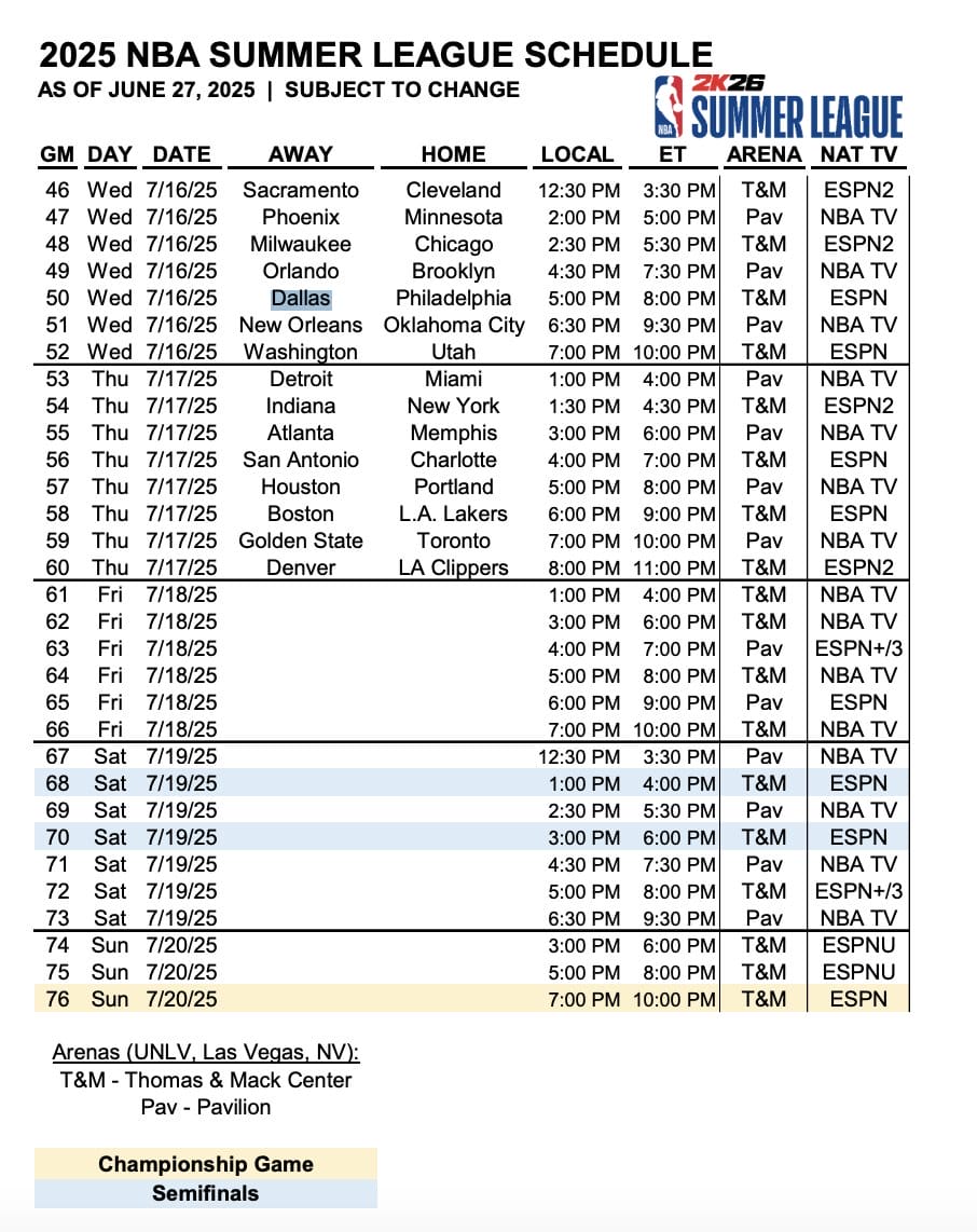 Programa completo NBA Summer League 2025 – partidos 46 al 76