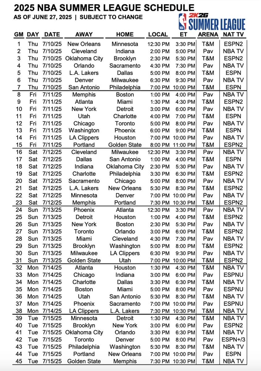 Programa completo NBA Summer League 2025 – partidos 1 al 45