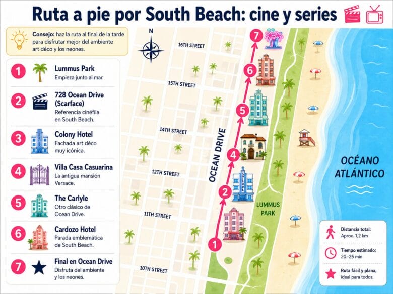Mapa de la ruta a pie por South Beach para ver localizaciones de cine y series en Miami.